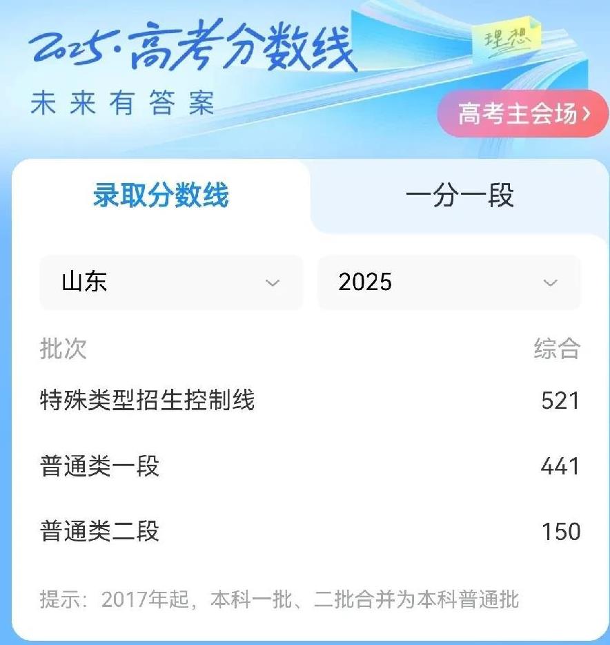 下午三点，我们山东省公布了高考成绩，好几个以前教过的学生，给我打电话发信息报喜，