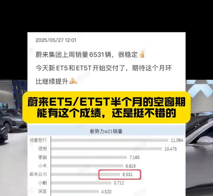 蔚来集团上周销量6531辆，很稳定。今天新ET5和ET5T开始交付了，期待这个月