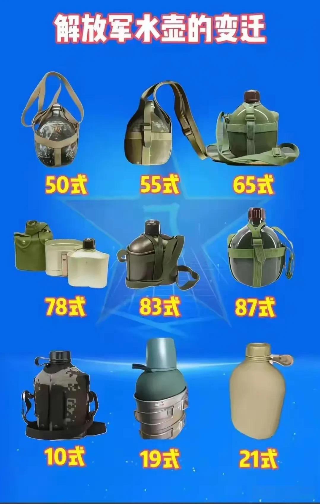 军用水壶进化史