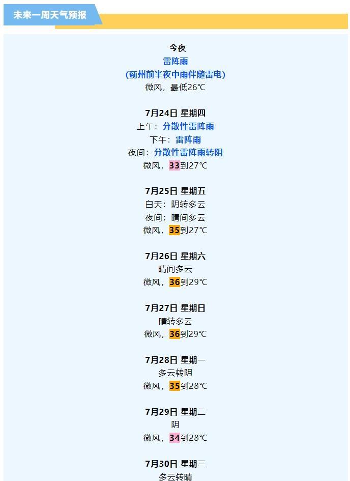 【高温高湿！#天津#开启多雨模式】天津开启“多雨”模式，预计今天傍晚到夜间，我市