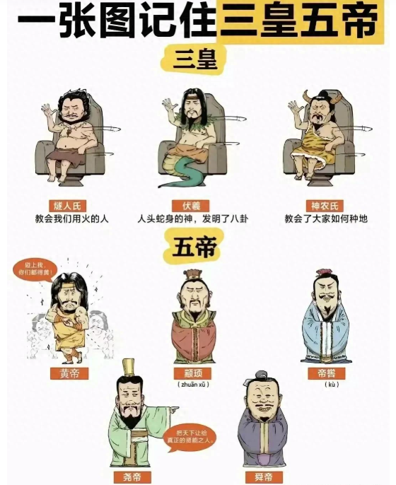 一张图记住三皇五帝！！！