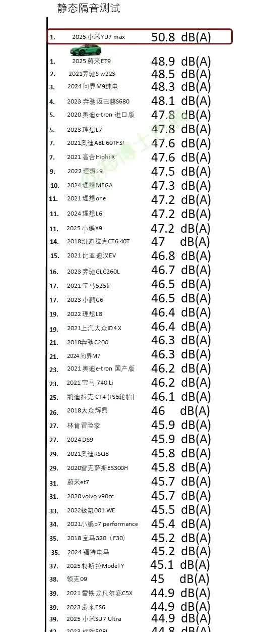 笑死了！直接把我刘璐老师干无语了。
在讨论小米Yu7静谧性问题的时候，
陈震