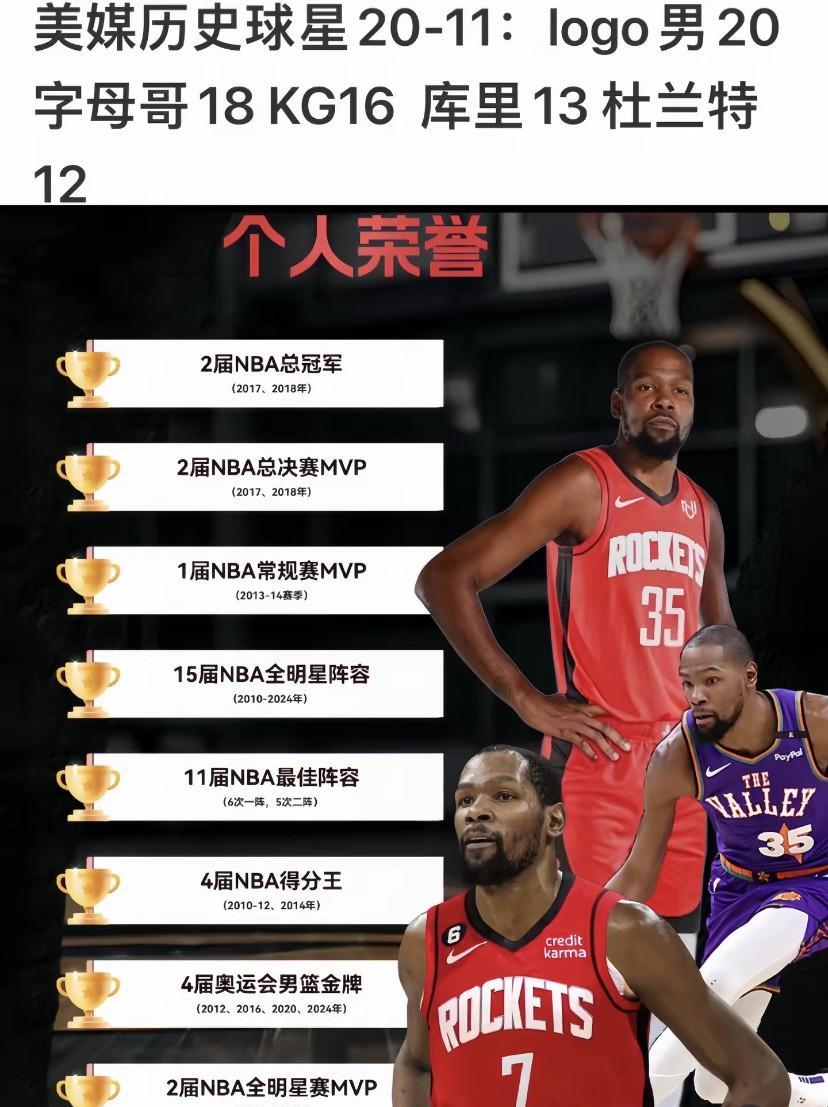 杜兰特的荣誉成就那真是满满当当！他拿过2次NBA总冠军，这可是无数球员梦寐以求的