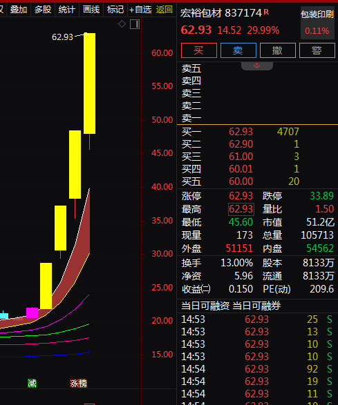 热门个股解读——宏裕包材（837174）
