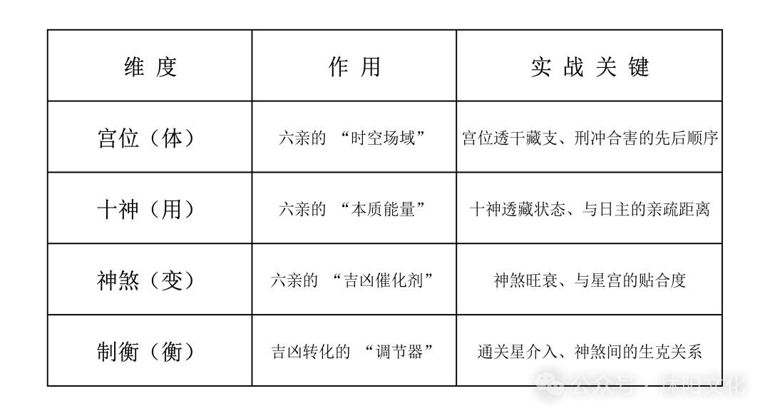 【玄】四柱八字六亲关系吉凶精解