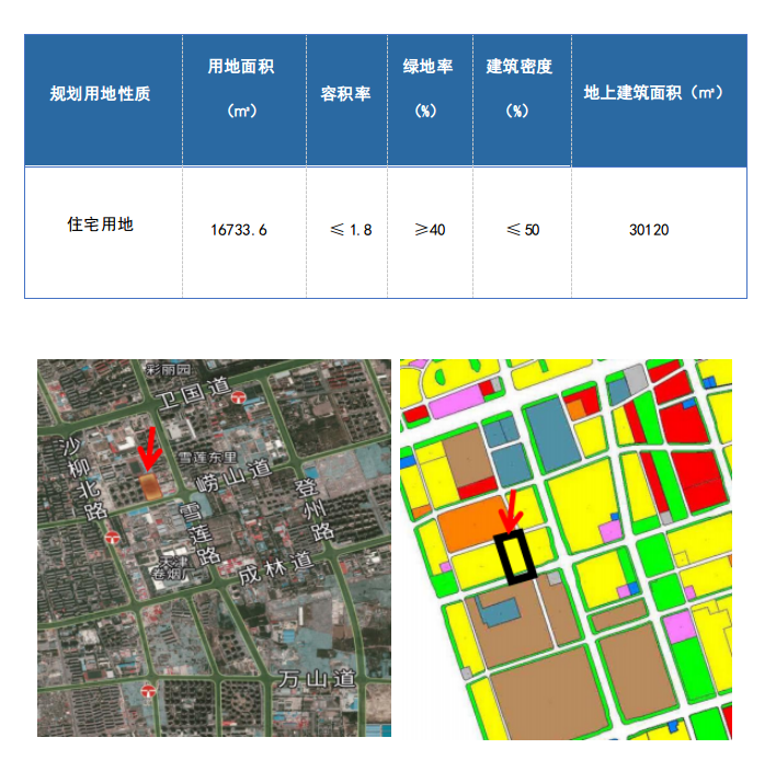 东丽新推介4宗地块，3宗住宅+1宗商业。其中两宗宅地位于环内卫国道沿线，这两块地