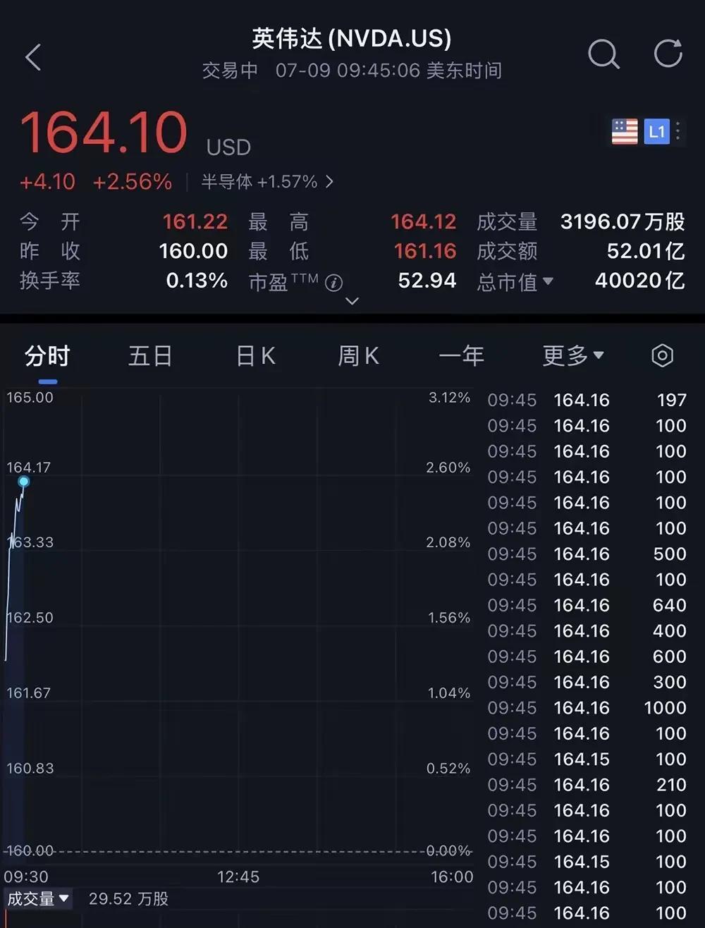 英伟达，了不起！！！