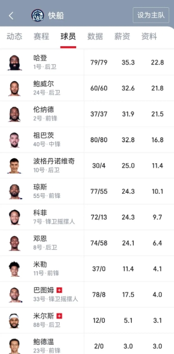 三阵都评不上的哈登碰瓷库里二阵