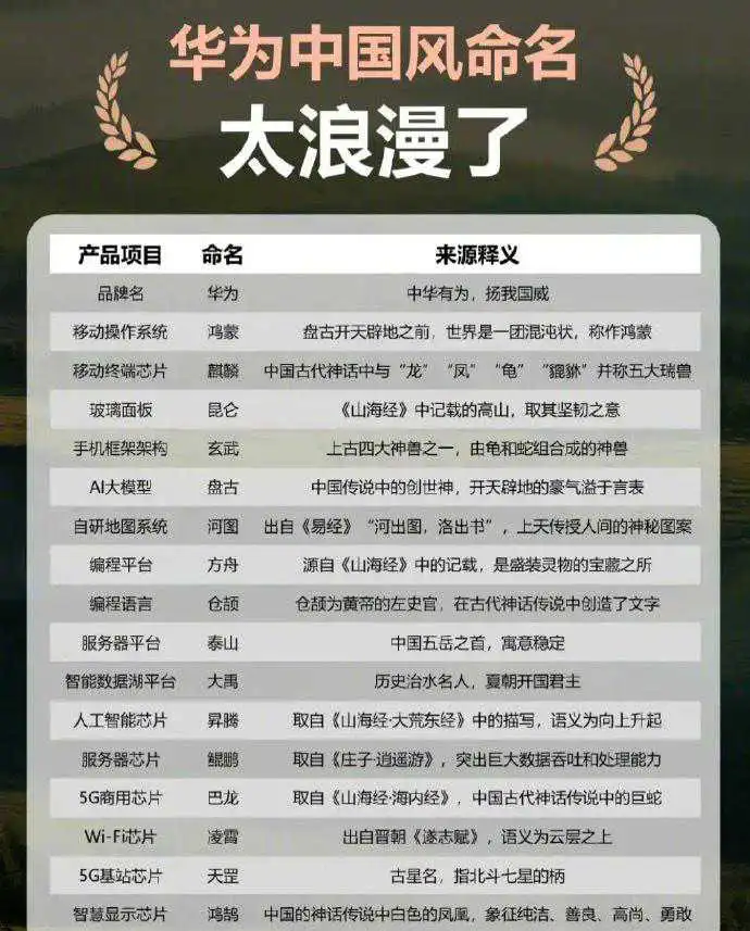 华为中国风命名，好像大家都喜欢中国风的名字