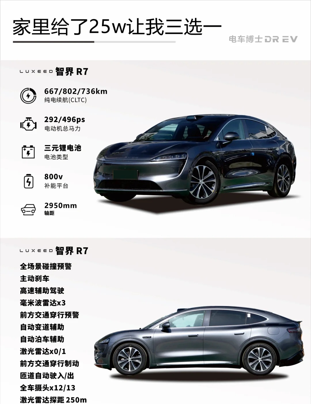 智界，小米，特斯拉，三选一！
家里给了我 25万，说想换辆纯电 SUV，条件是：
