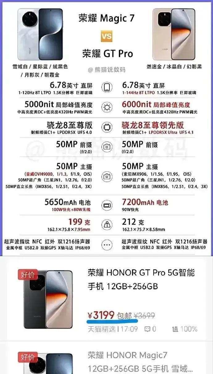 （实测续航多出4小时！）
GT Pro居然便宜100+
（Magic7用户：那我