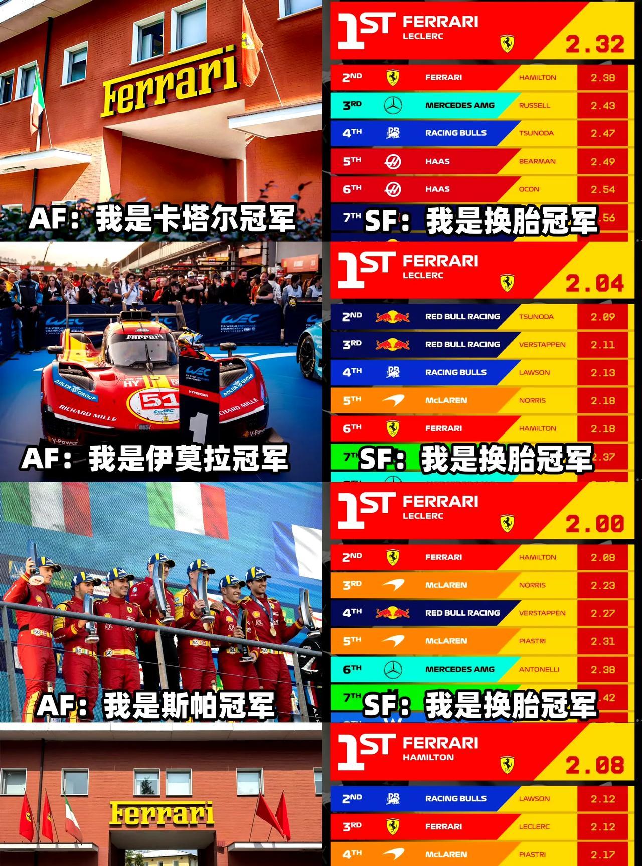 同样是法拉利赛车，差距咋那么大……
AF四连冠红旗插到手软；SF也是四连冠，不过
