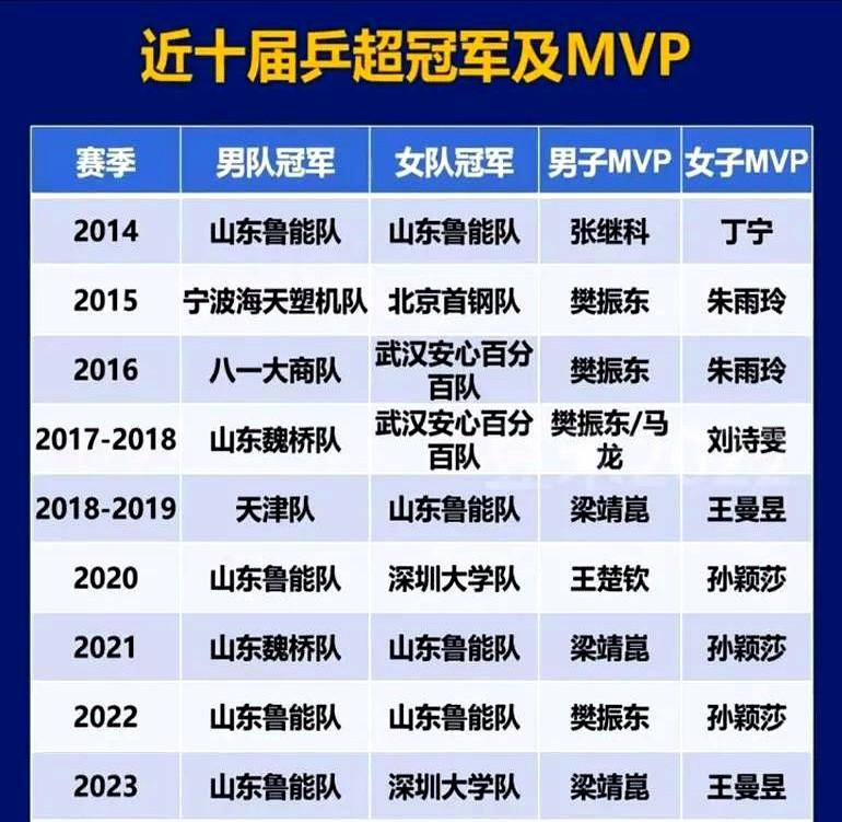 谁还记得那一年的MVP，记得什么是真正的19？
因为一场比赛就被打入低谷，把所有