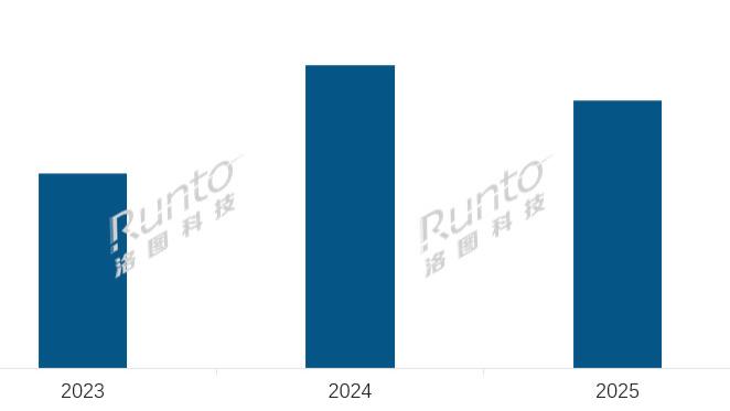 年报 | 2025年中国电子纸平板市场的产品和品牌结构分析