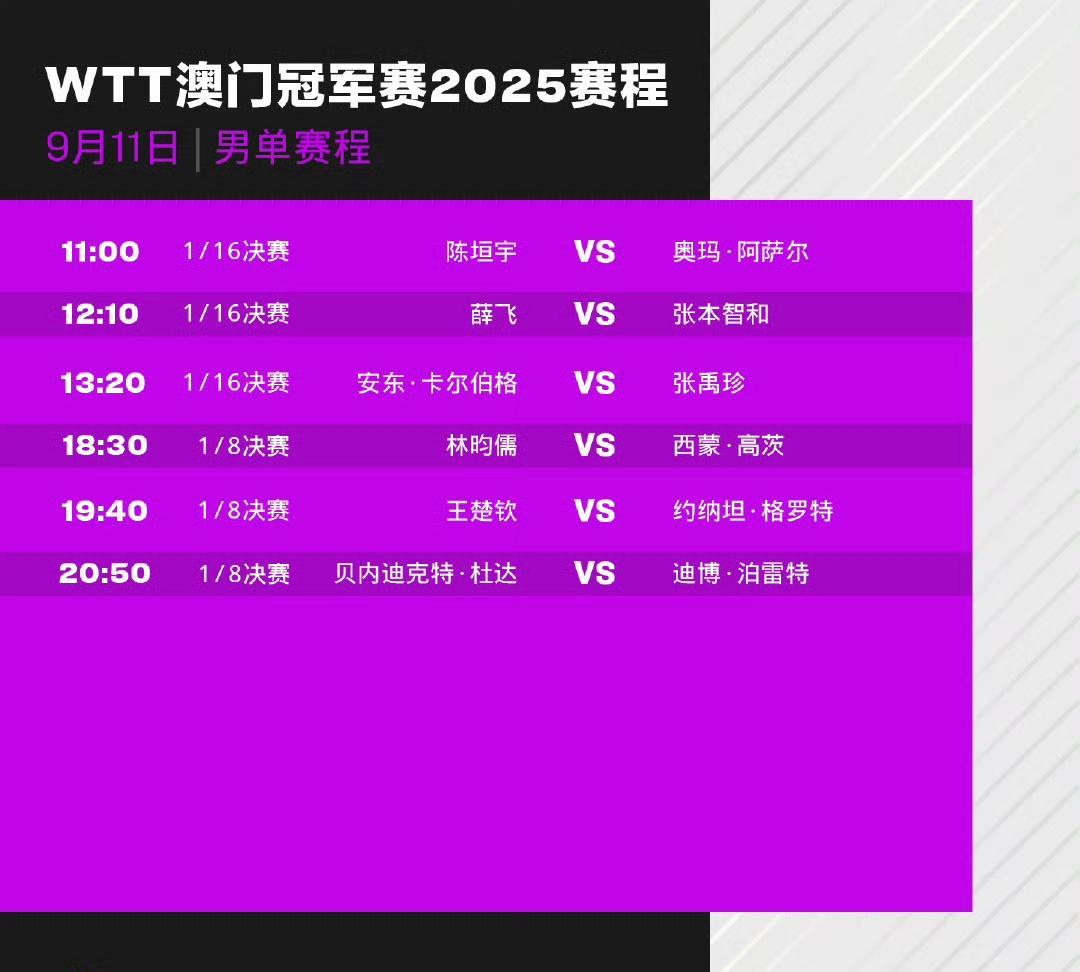 #WTT澳门冠军赛2025# 
9月11日赛程