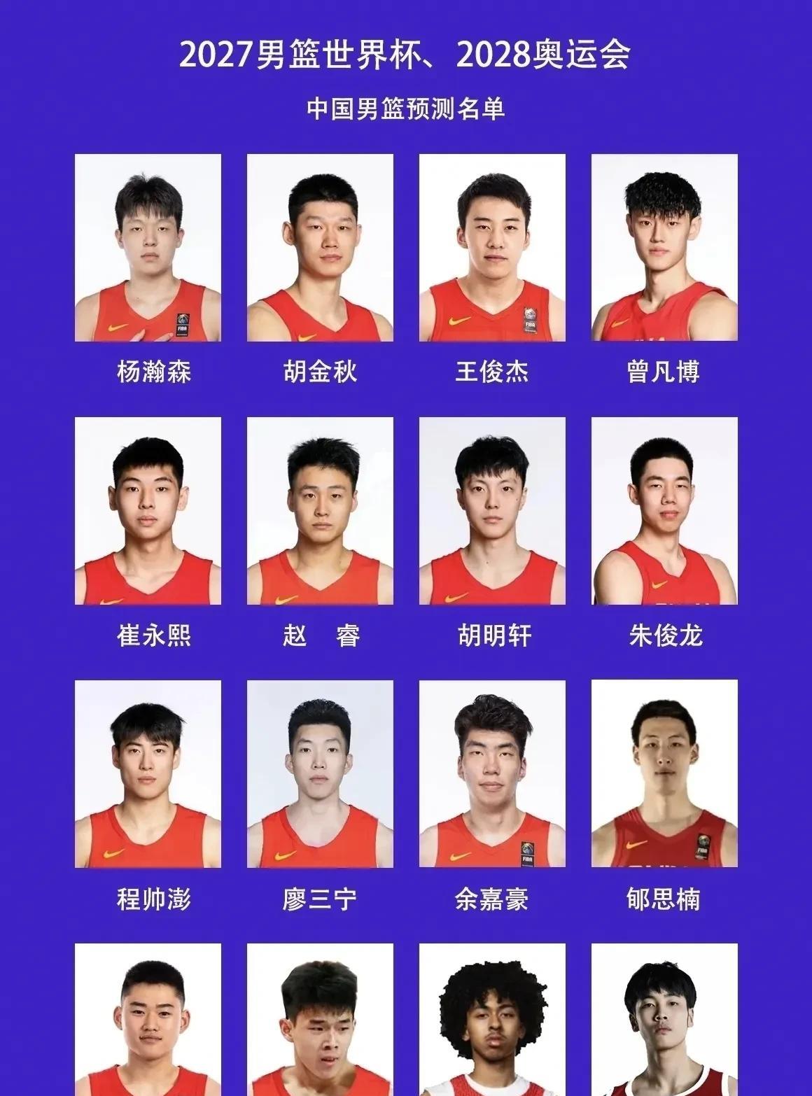 备战男篮世界杯的预测名单出炉了：不知道是不是真的，可惜没有了周琦！周琦确实容易受