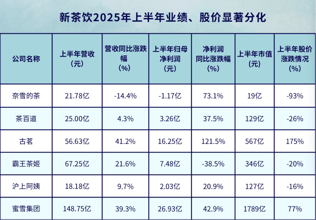 慢半拍的茶颜悦色,抓紧最后的船票?