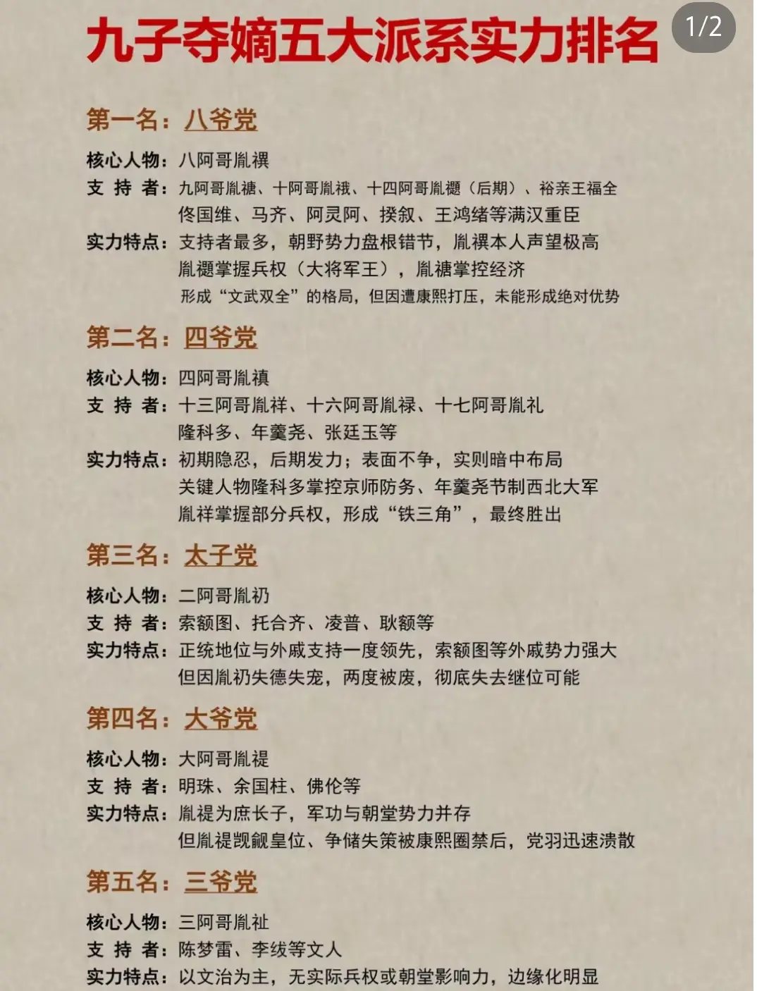 九子夺嫡，看看兄弟们各自站队
太子没戏

