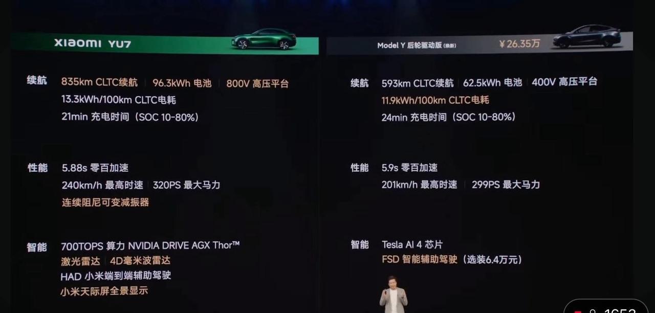 法拉米YU7 最后定价25.35万人民币，贴着Tesla Model Y 的26