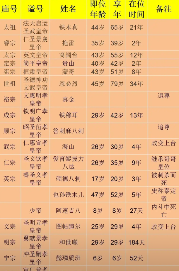 作为中国首个由少数民族建立的大一统王朝，元朝（1271-1368）虽疆域辽阔，却