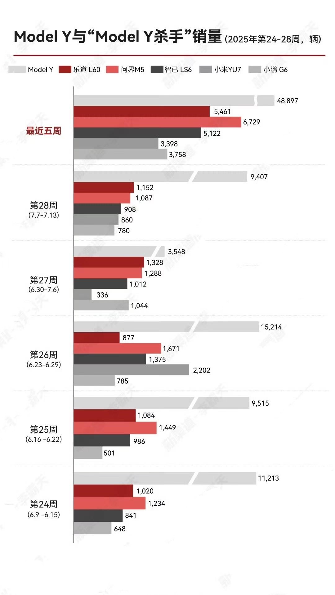 ModelY和ModelY杀手销量对比