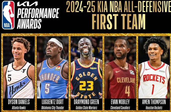 NBA最佳防守一阵：丹尼尔斯等五人入选