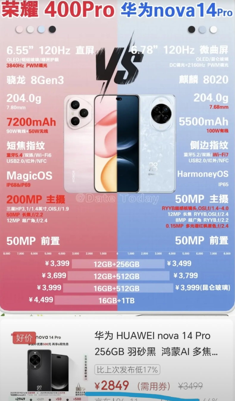 太难了，荣耀400 Pro和华为nova 14 Pro这两款中端神机最近都是炙手