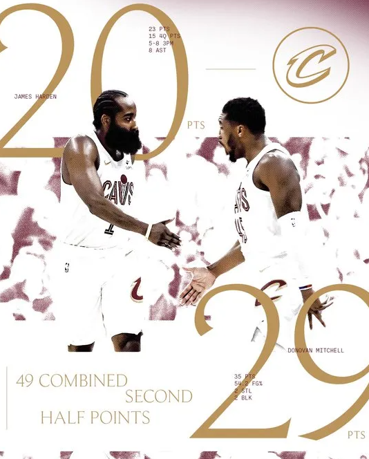 昨日NBA常规赛，骑士以132-126战胜国王。
本场比赛，骑士球员詹姆斯-哈登