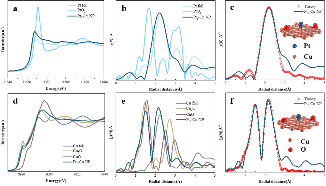 如何处理XAFS数据？