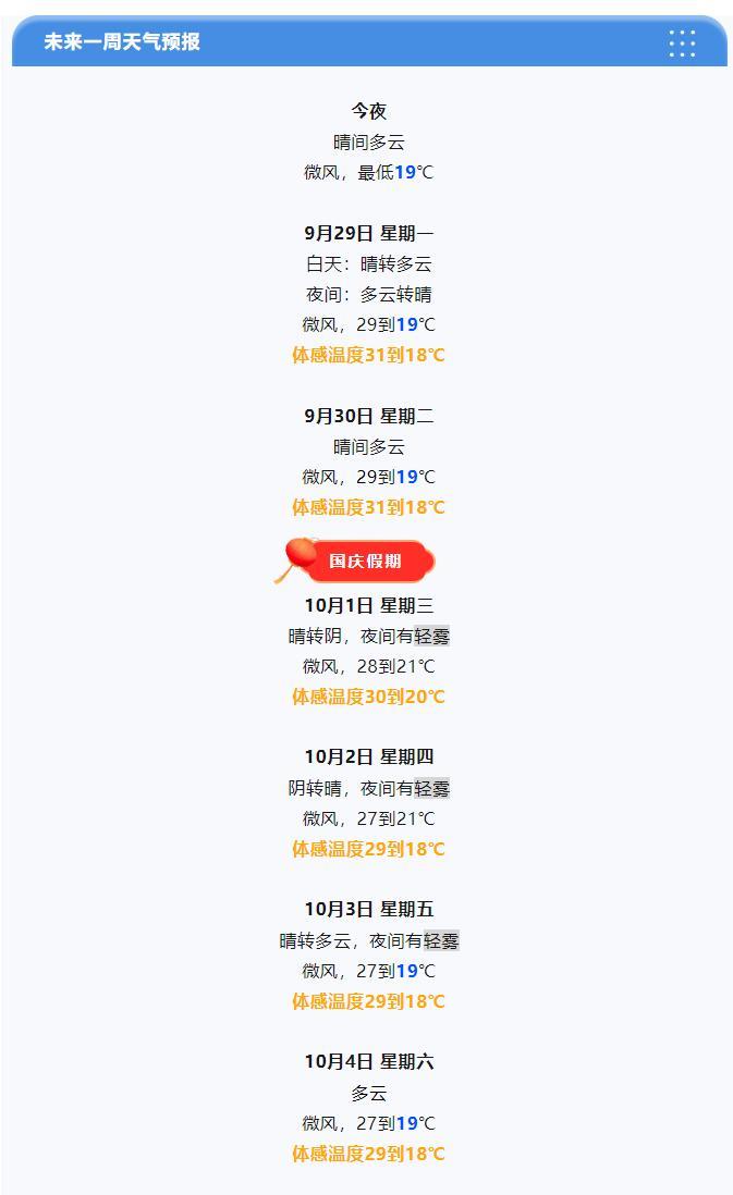 【#天津天气# 假期前两个工作日天气晴好】预计今天夜间我市晴间多云，最低气温在1