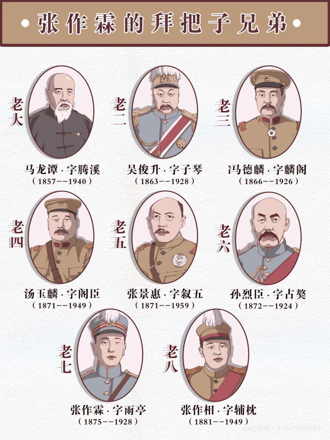 “东北王”张作霖的结义兄弟。