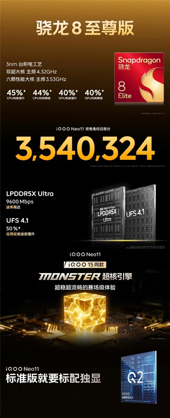 全天候高能不断连，iQOO Neo11双芯协同释放满血战力