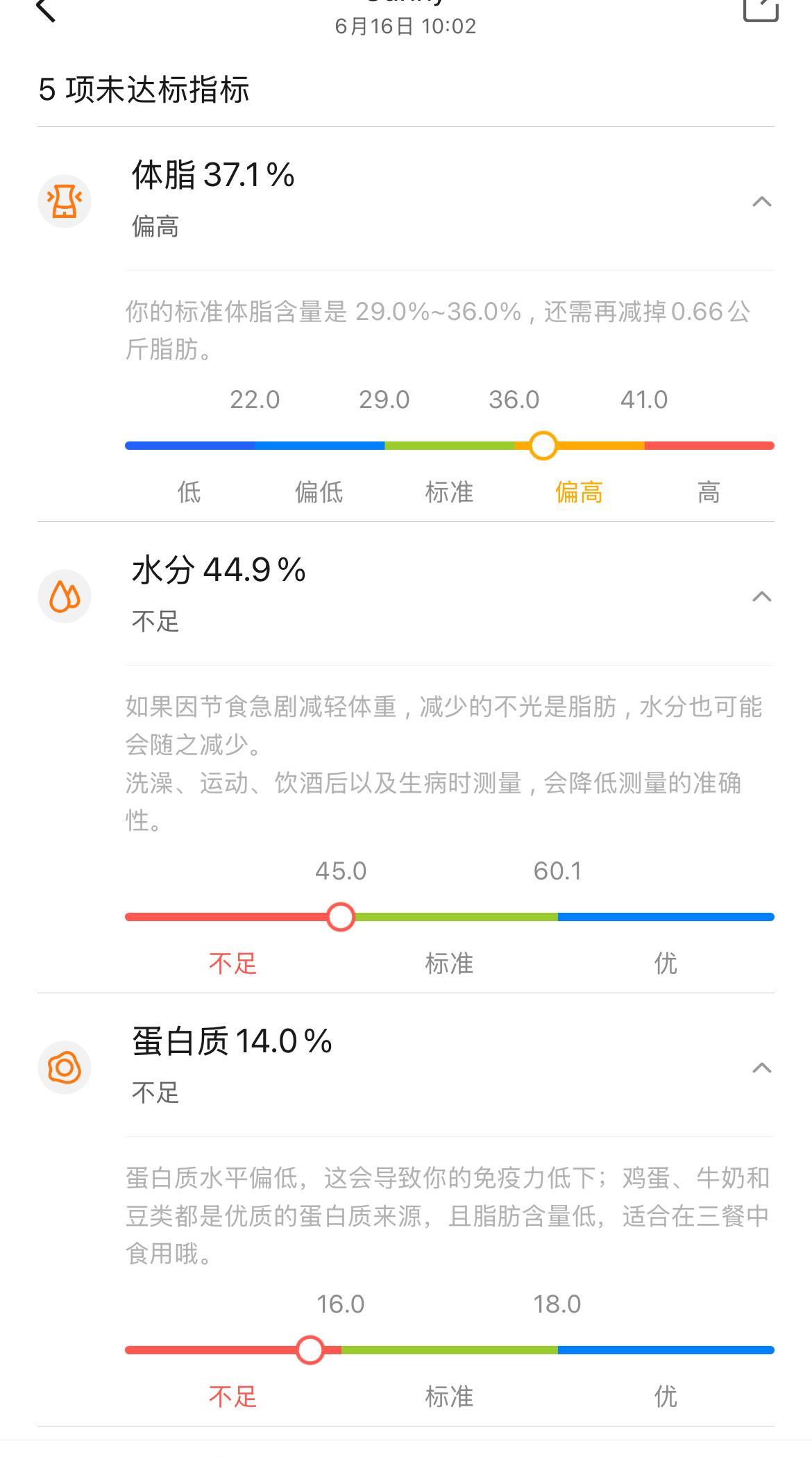 3个月减掉12斤
比起有些人还是挺慢的
不过不怕慢就怕停
不过没有极端节食
只是