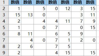 将 Excel 表格每一行的空格“挤压”掉，再按升序排序