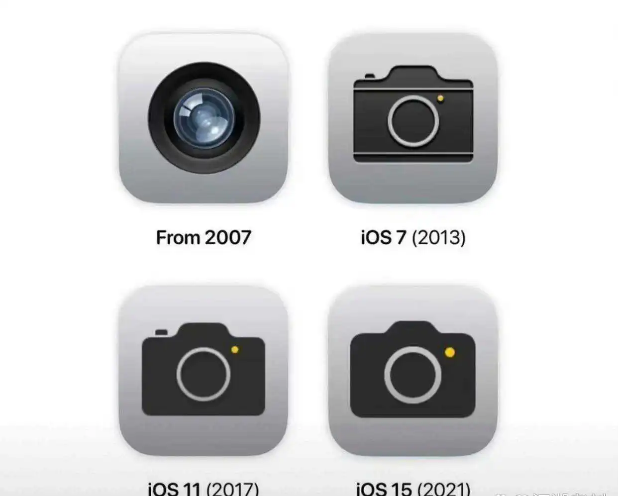 iPhone图标又回到了最开始的样子