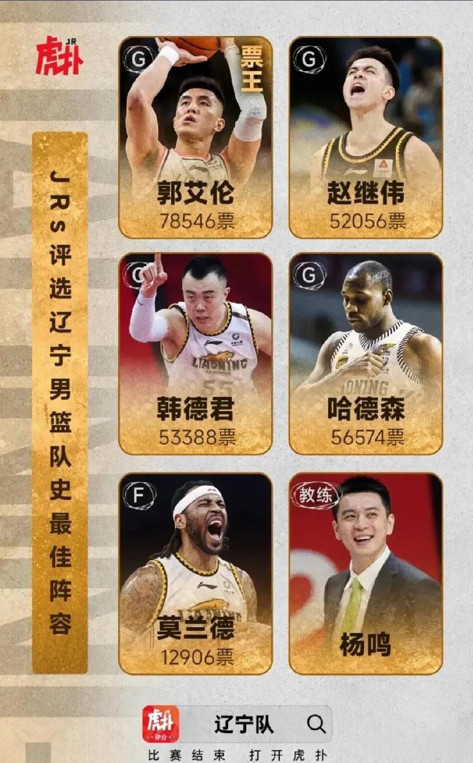 辽宁队史最佳阵容出炉，这阵容咋样？
最近，媒体评选了辽宁男篮队史最佳阵容，最终选