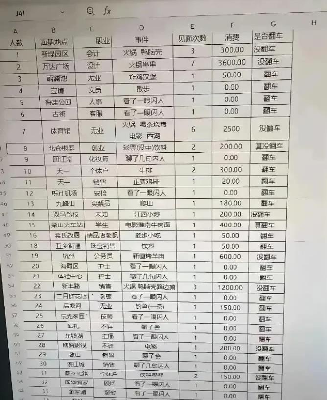 这个是什么表？没看懂