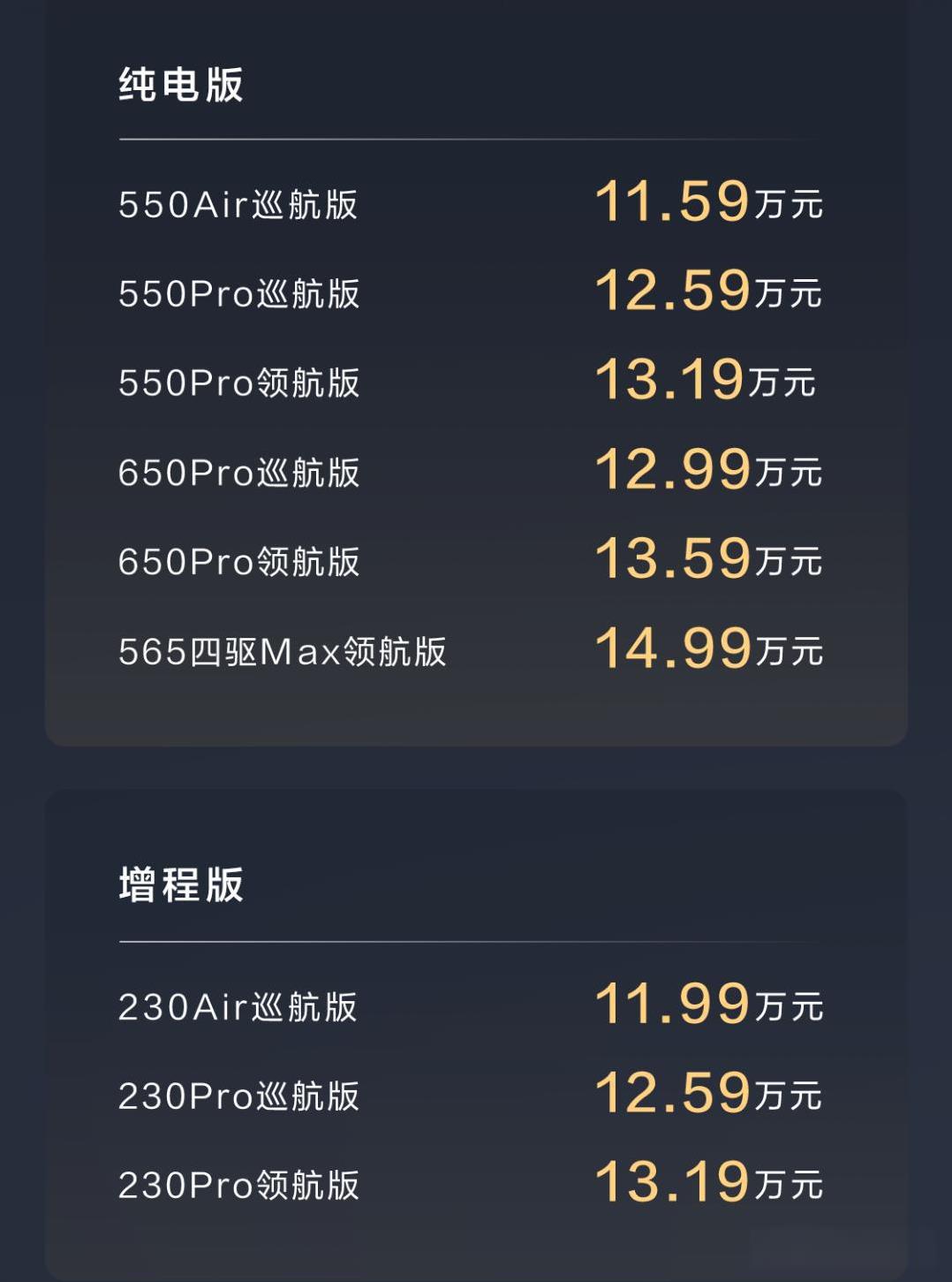 11.59万起，比老款低近1.5万，今晚的新款东风奕派eπ007正式上市，升级的