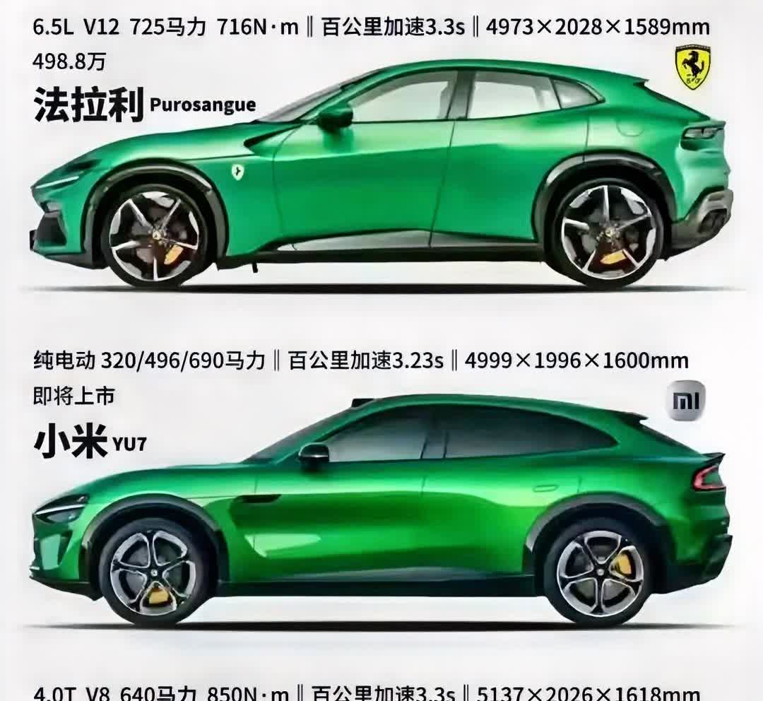 没想到，即便是在法拉利和兰博基尼中间，小米SUV的加速居然也是最快的[捂脸]！
