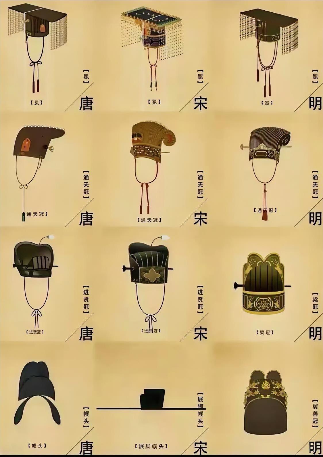 一图了解唐、宋、明三朝帽子的门道！
唐代：皇上戴的叫通天冠，金色山形底座，上面有