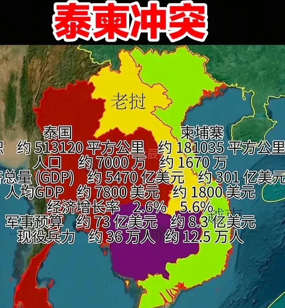 这场泰柬冲突或者叫泰柬战争，还在激烈的进行中，目前两边处于交火上升期，打得火热，