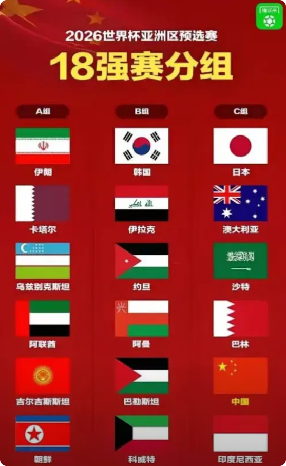 21/25号中国队两场世预赛，拿4分保底是小组第四参加附加赛！
C组除了日本，其