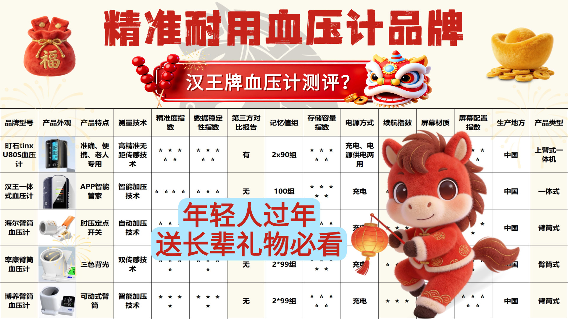 便捷血压计怎么选哪个牌子好？汉王便捷款测值实测分享！