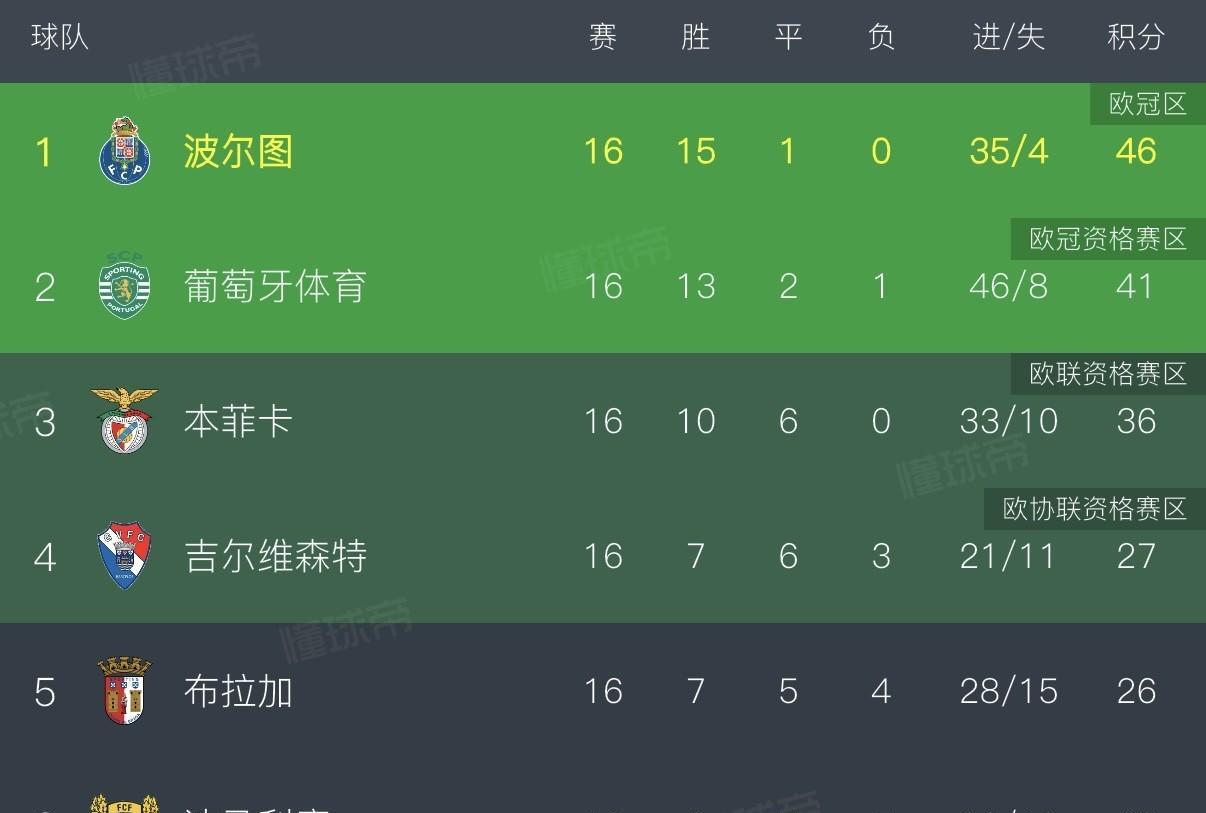 穆里尼奥从一个坑跳入另一个坑[尬笑]
所以，跳槽需谨慎，基本都是前任挖的坑等你来