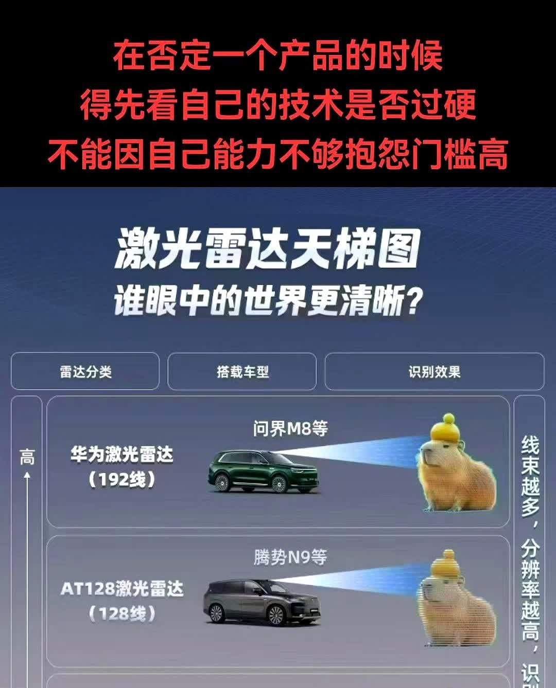 激光雷达到底有没有用？
不是激光雷达没用，而是你的激光雷达没用。
在否定一个