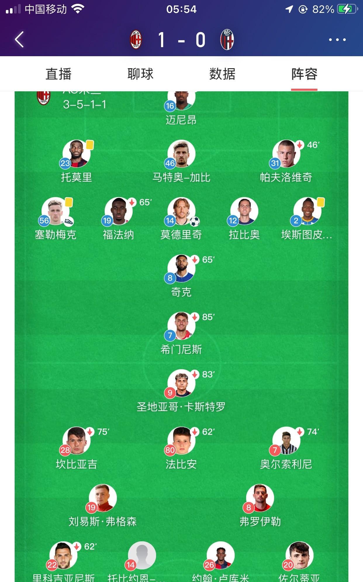 米兰主场1:0赢下比赛
魔笛打入制胜球，全场最佳，且打满全场。创造2次好机会，另