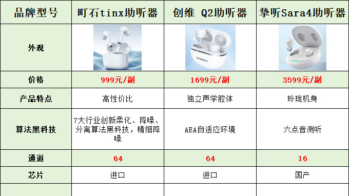 创维助听器怎么样？最全使用体验解析，挑选攻略大公开！