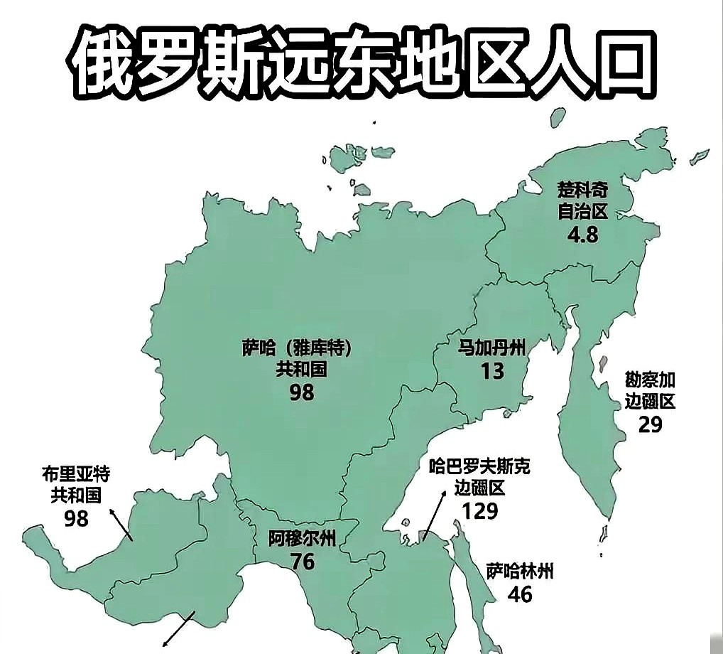 中国要回远东，好处多到数不清











咱们东北老乡做梦都想的事，现