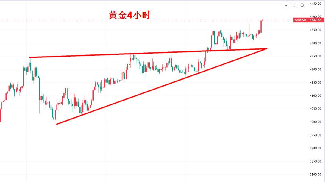 黄金，这一刻你我都在历史当中！