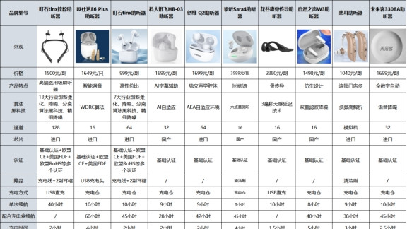 助听器多少钱一只价格表？2025年最新助听器价格表，全网最全信息
